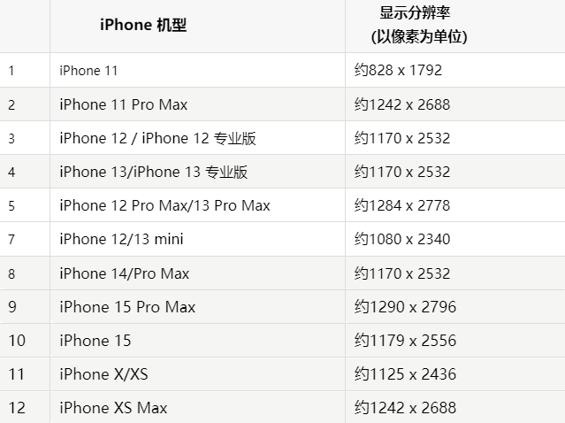 苹七叉镇果维修分享iPhone主屏幕壁纸显得模糊怎么办