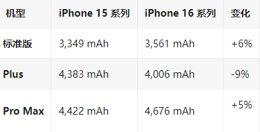 七叉镇苹果16维修分享iPhone16/Pro系列机模再曝光