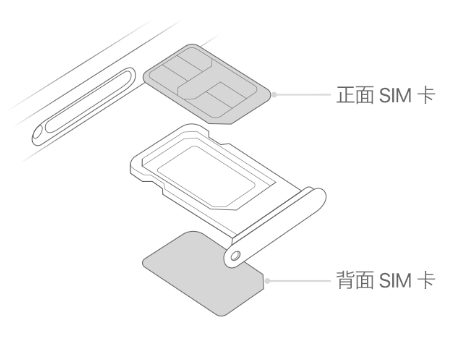 七叉镇苹果15维修分享iPhone15出现'无SIM卡'怎么办 