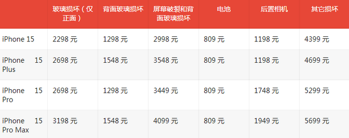 七叉镇苹果15维修站中心分享修iPhone15划算吗